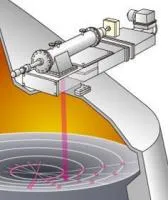 Микроволновый датчик измерения профиля шихтовых материалов MWS-BF-3D