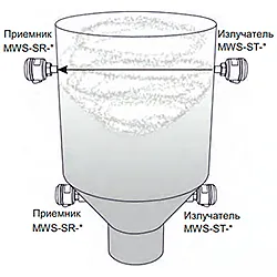 Сигнализация максимального/минимального уровня