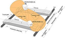 Микроволновый датчик MWS-CAS-2A/B  MICRO-ROBO для обнаружения опасного сближения кранов