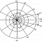 промышленный радар и радарный уровнемер, использующим частоты сверхвысокочастотного (СВЧ) диапазона 